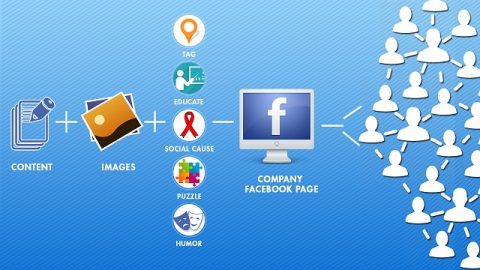 Facebook ads lead generation tips