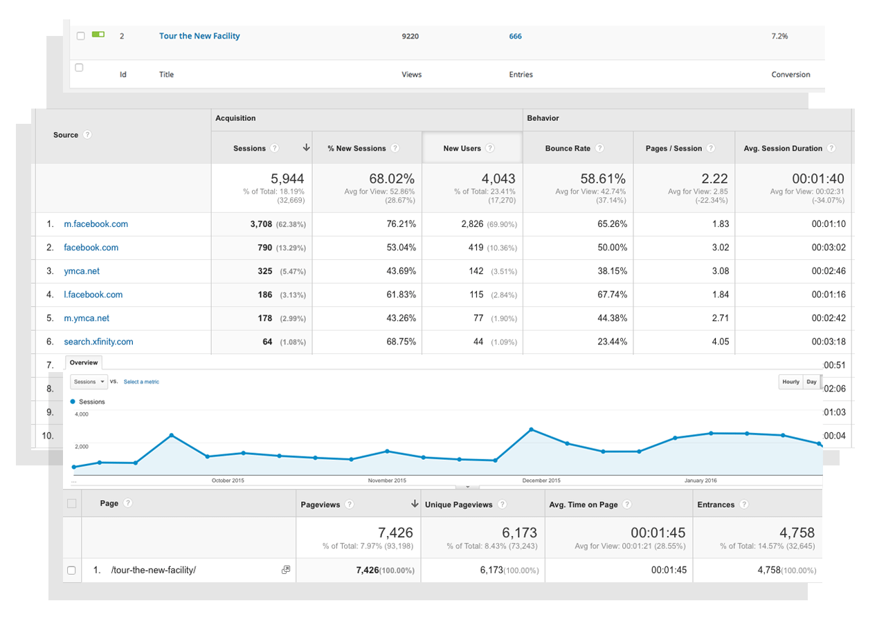 ymca-google-analytics-case-study-screenshots-step-6